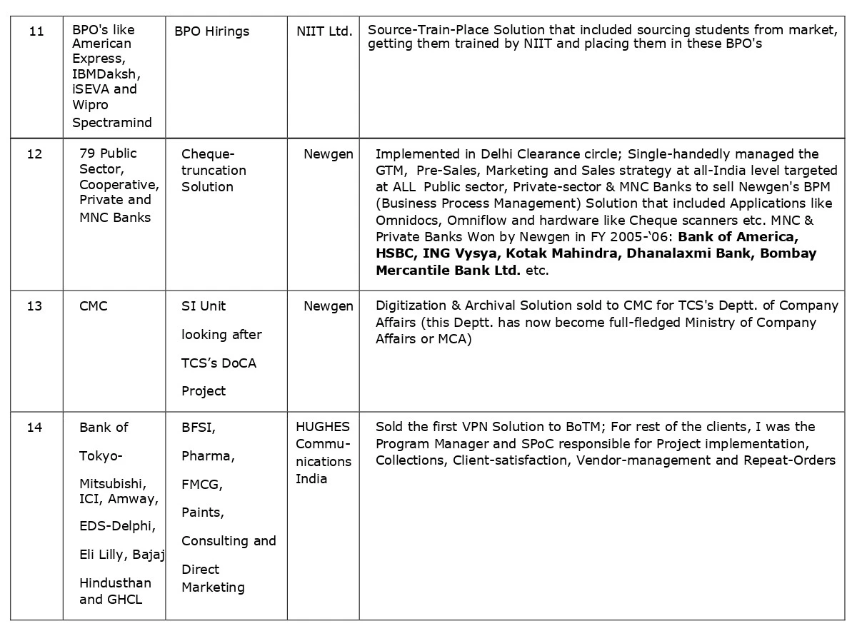 Table 2